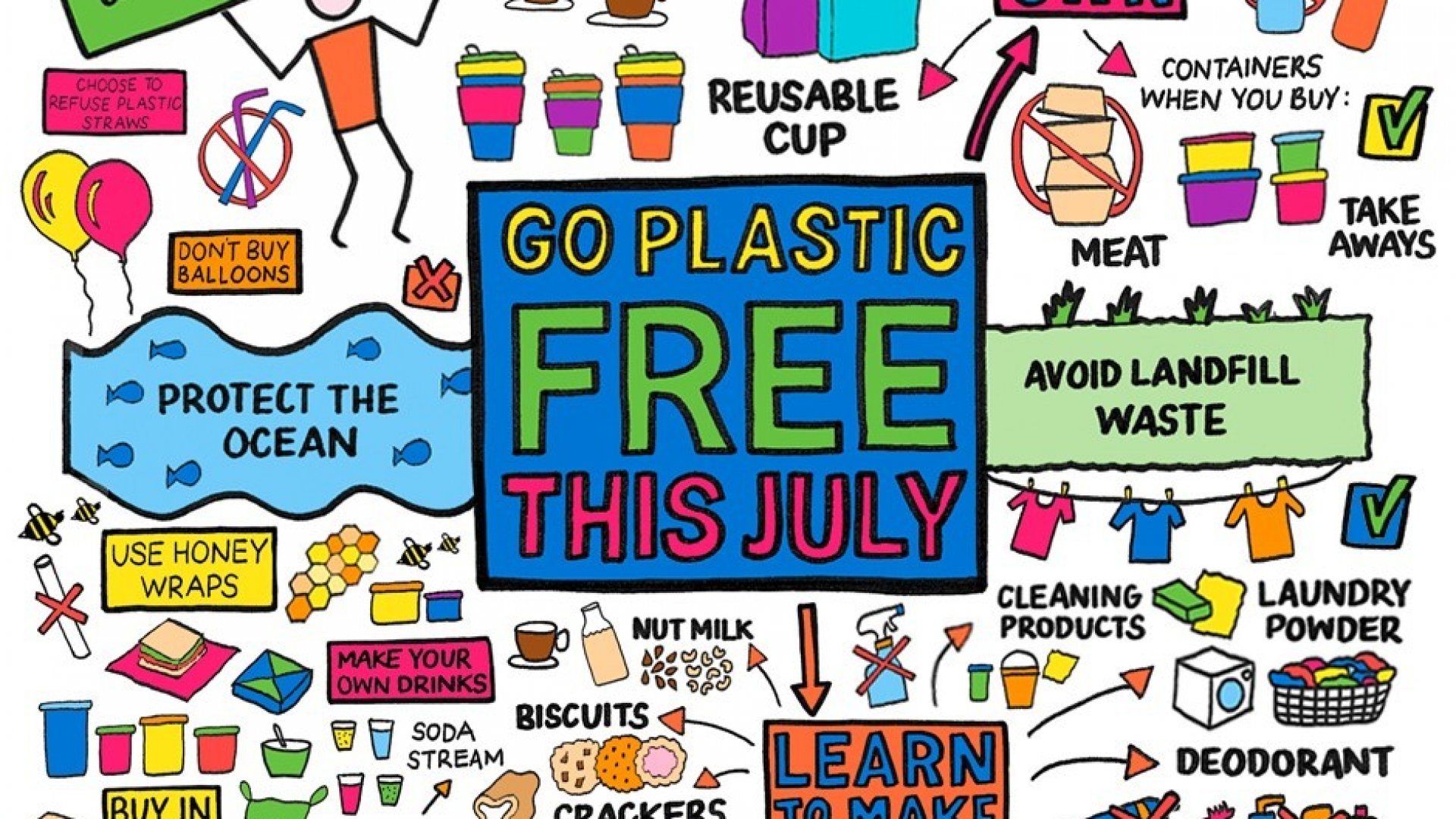 Choose to refuse in Plastic Free July Our Nelson